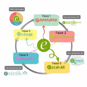 Membresía - Acceso a CGV® Digital, Estetik® House, Emakia® por tiempo ilimitado